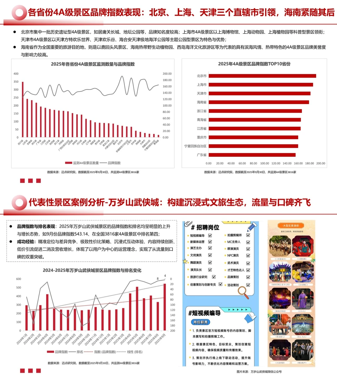 2025文旅景区运营发展报告