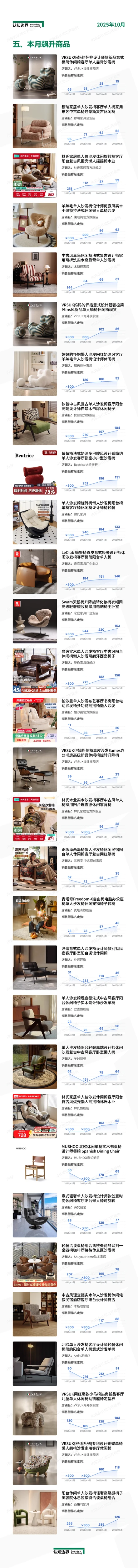 11月认知边界行业报告 沙发椅 住宅家具