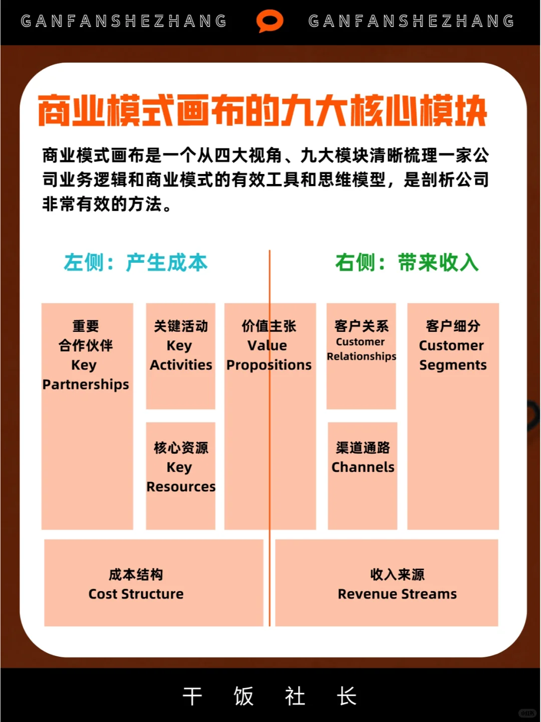 一文搞懂商业模式底层逻辑+27种商业模式