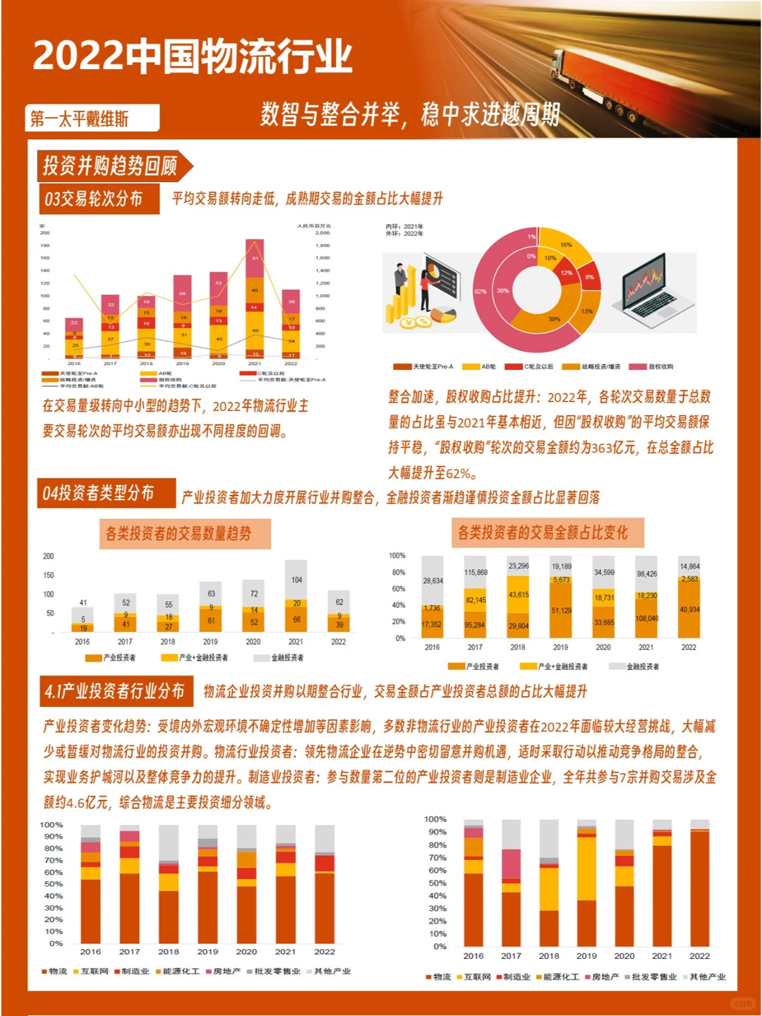 【报告】2022中国物流行业