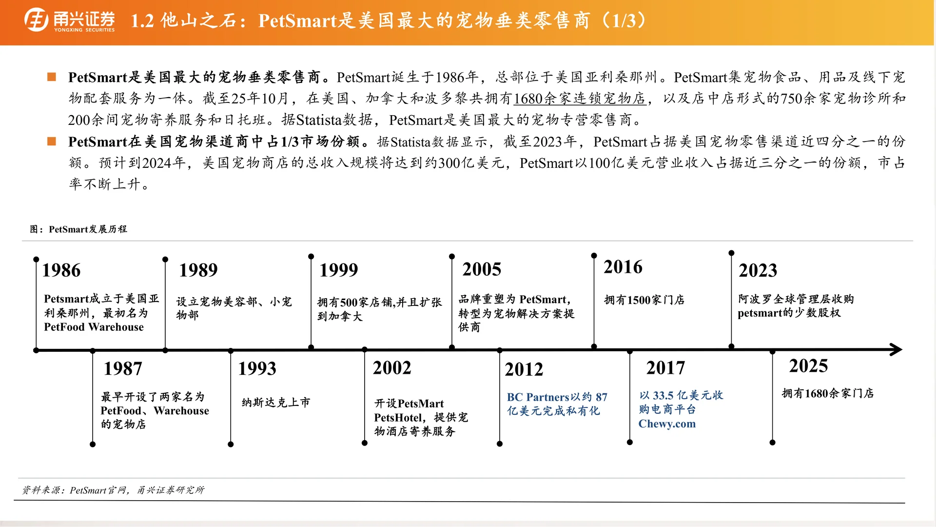 宠物渠道篇:海外龙头看中国宠物渠道潜力