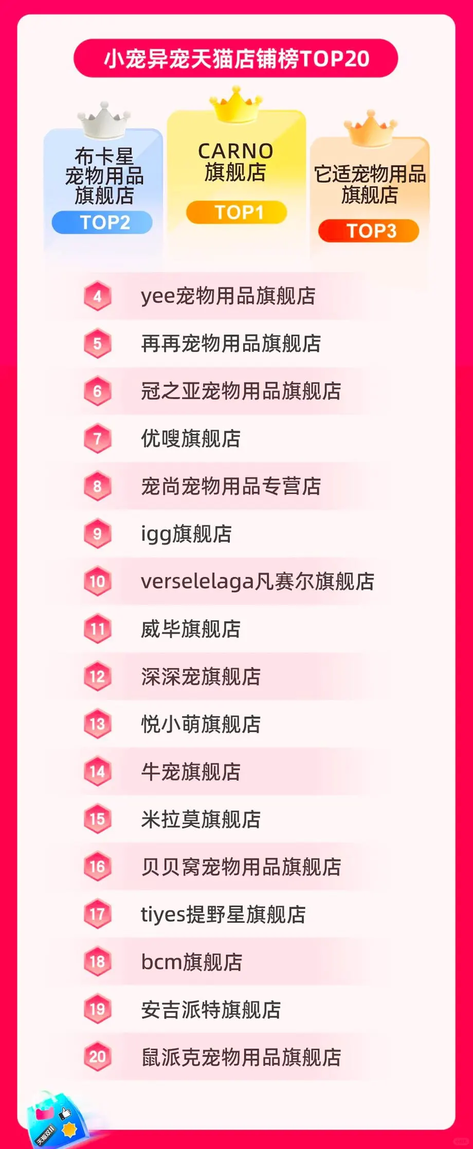 最新战报揭榜！鲜朗、麦富迪都在top！