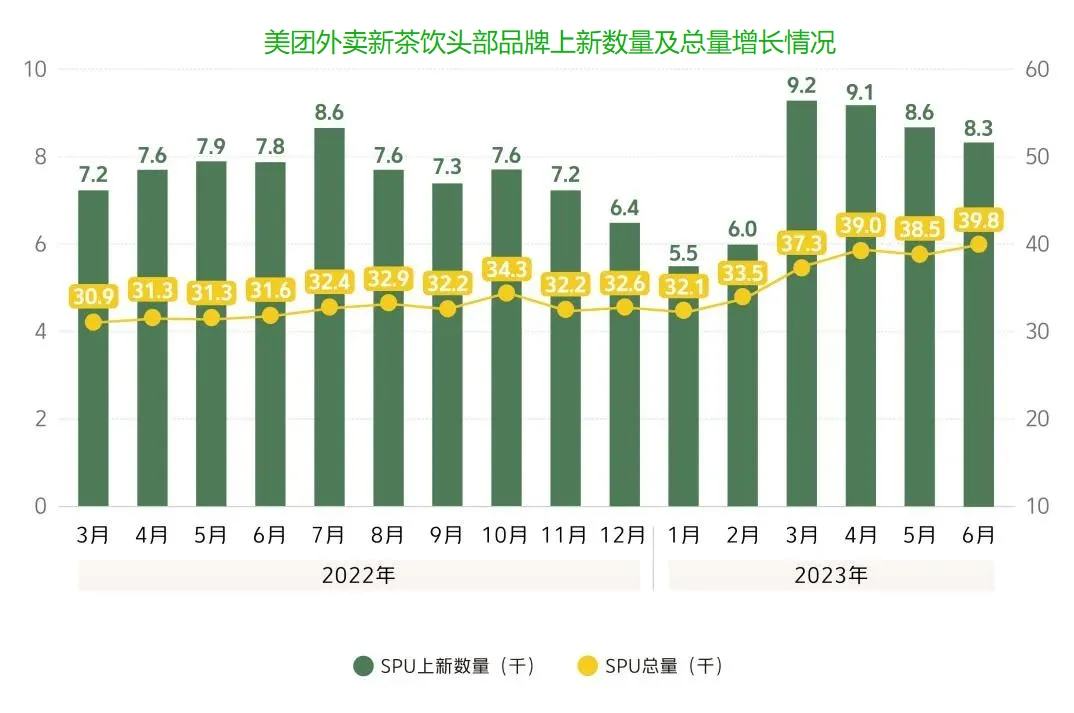 最新!美团发布《2023新茶饮研究报告》?
