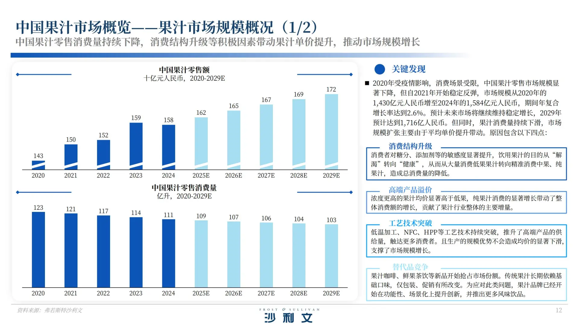 40 页报告 | 中国果汁市场发展白皮书
