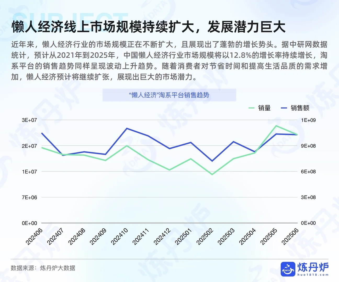 这届年轻人怎么了?“懒人经济”趋势洞察报告