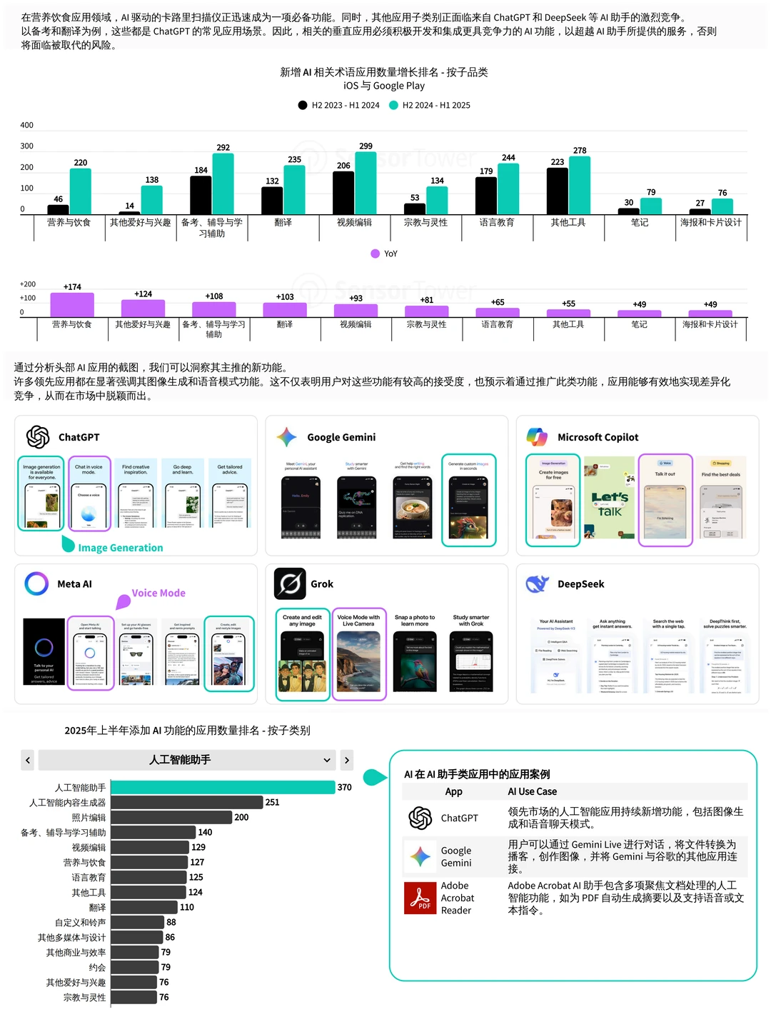 2025年人工智能应用市场洞察报告