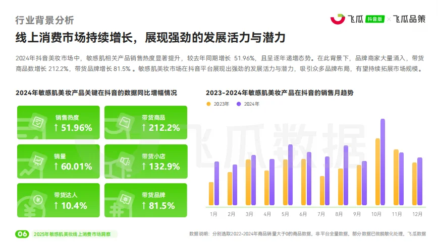 敏感肌的救星来啦!这些美妆好物绝绝子?