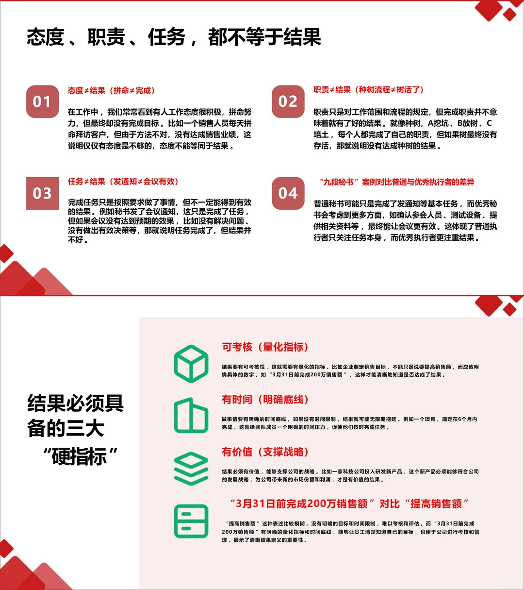 2025年企业管理！以结果为导向的执行力！