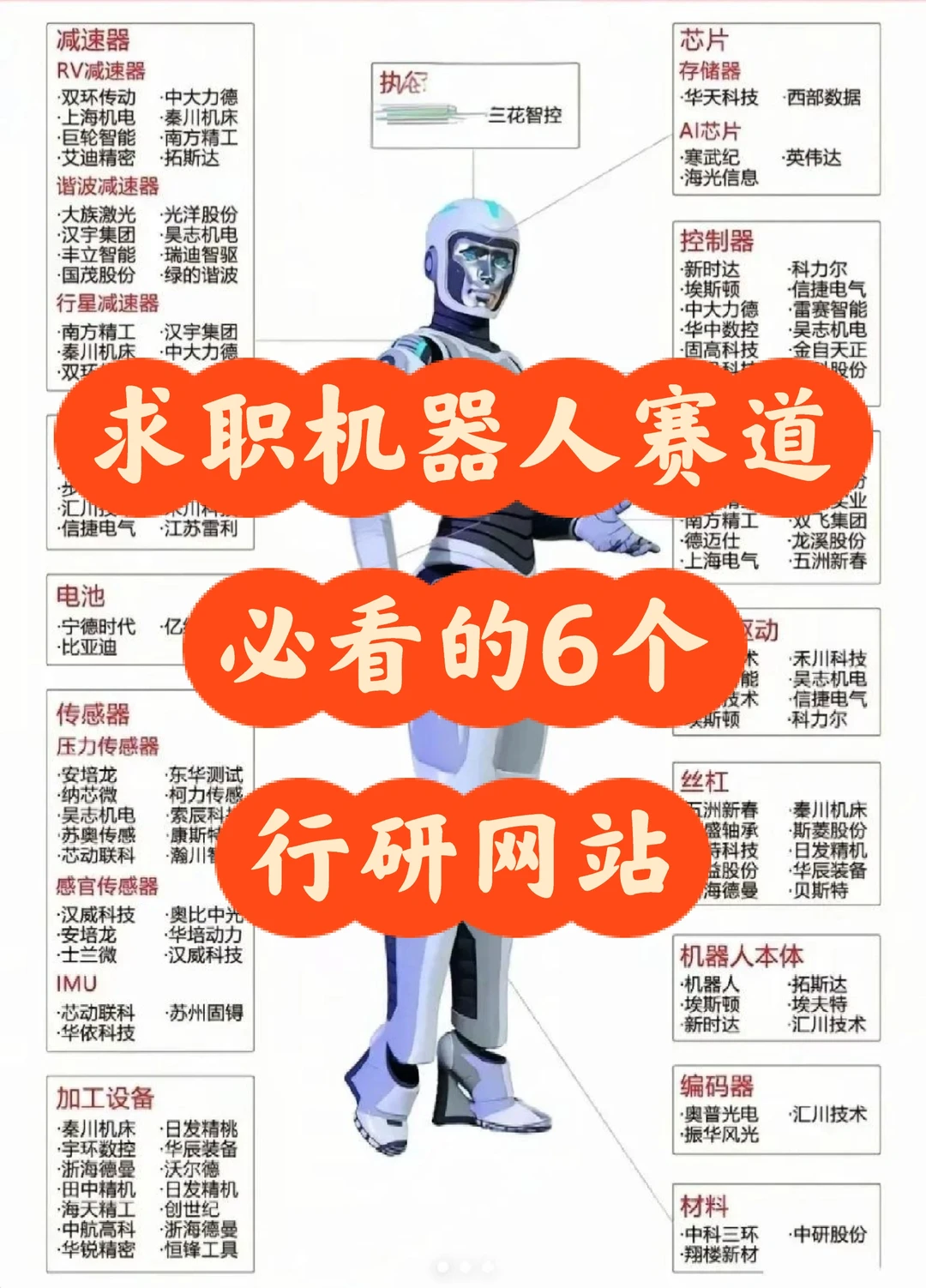 这6个行研网站,帮你深入了解机器人赛道