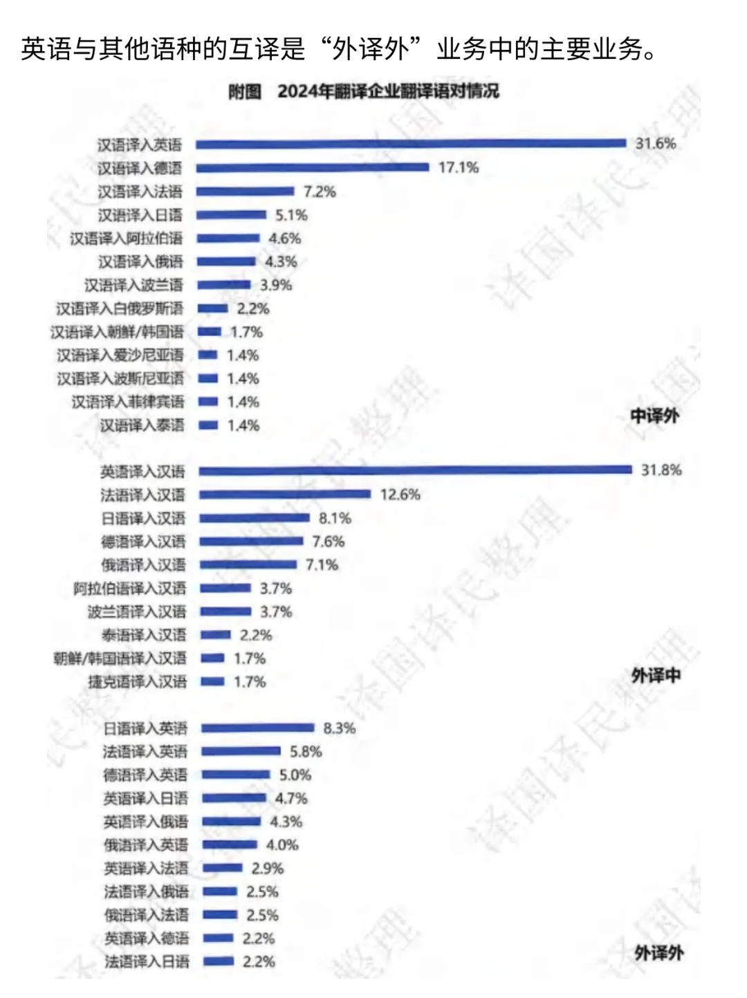 2025中国翻译行业智能化转型洞察