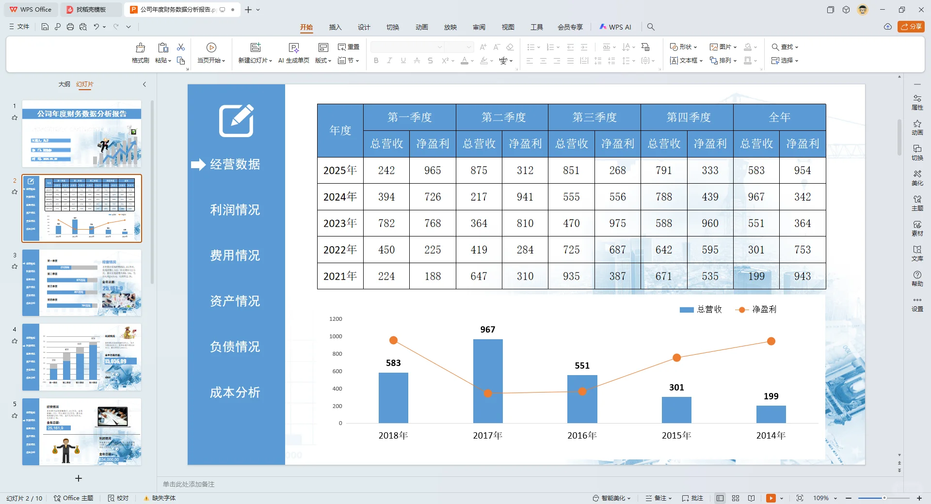 第一次见到这么漂亮的财务分析报告