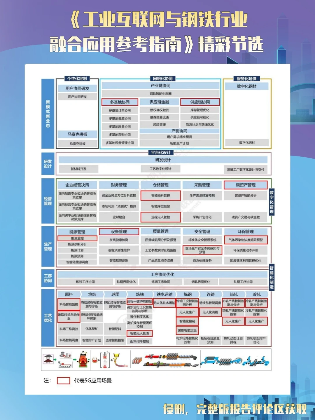 7篇报告 | 我读懂了零碳工业与绿色园区