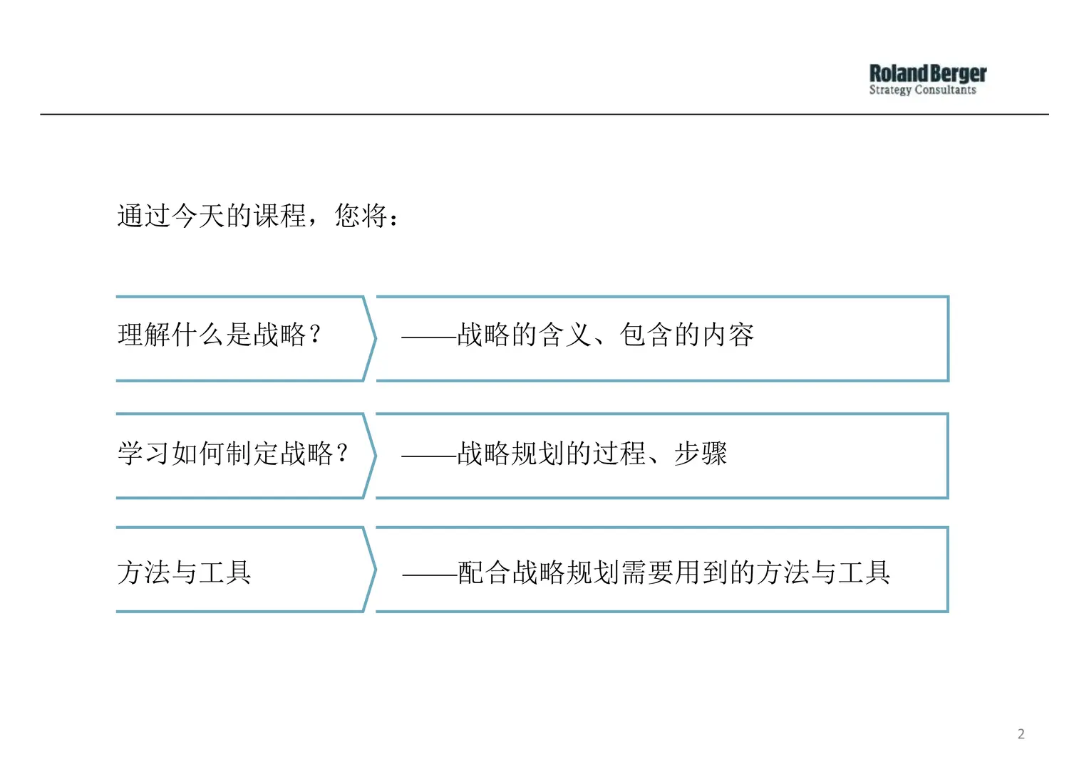 【企业战略规划全景】罗兰贝格方法论解析