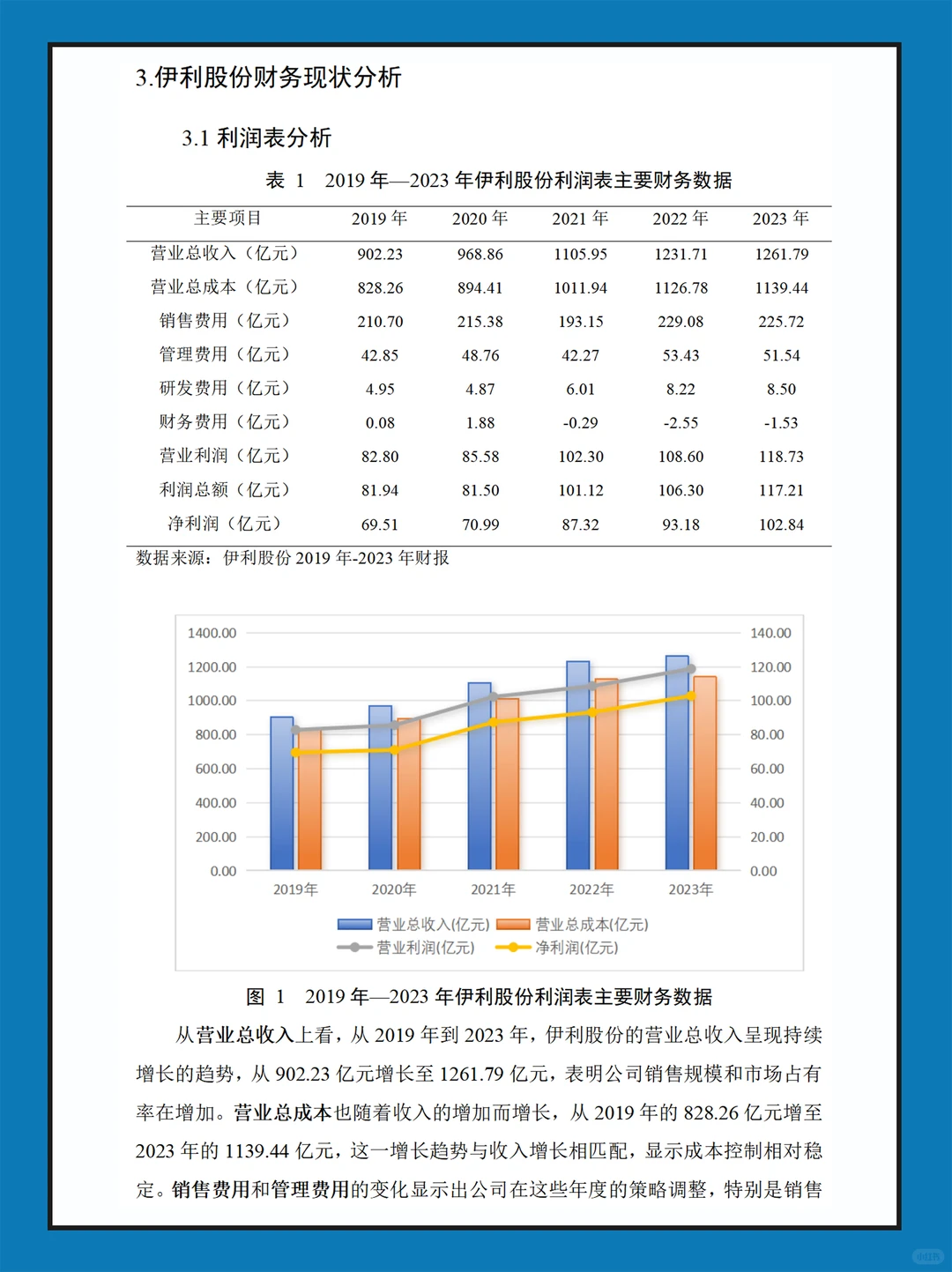 伊利股份近几年财务报表数据分析报告