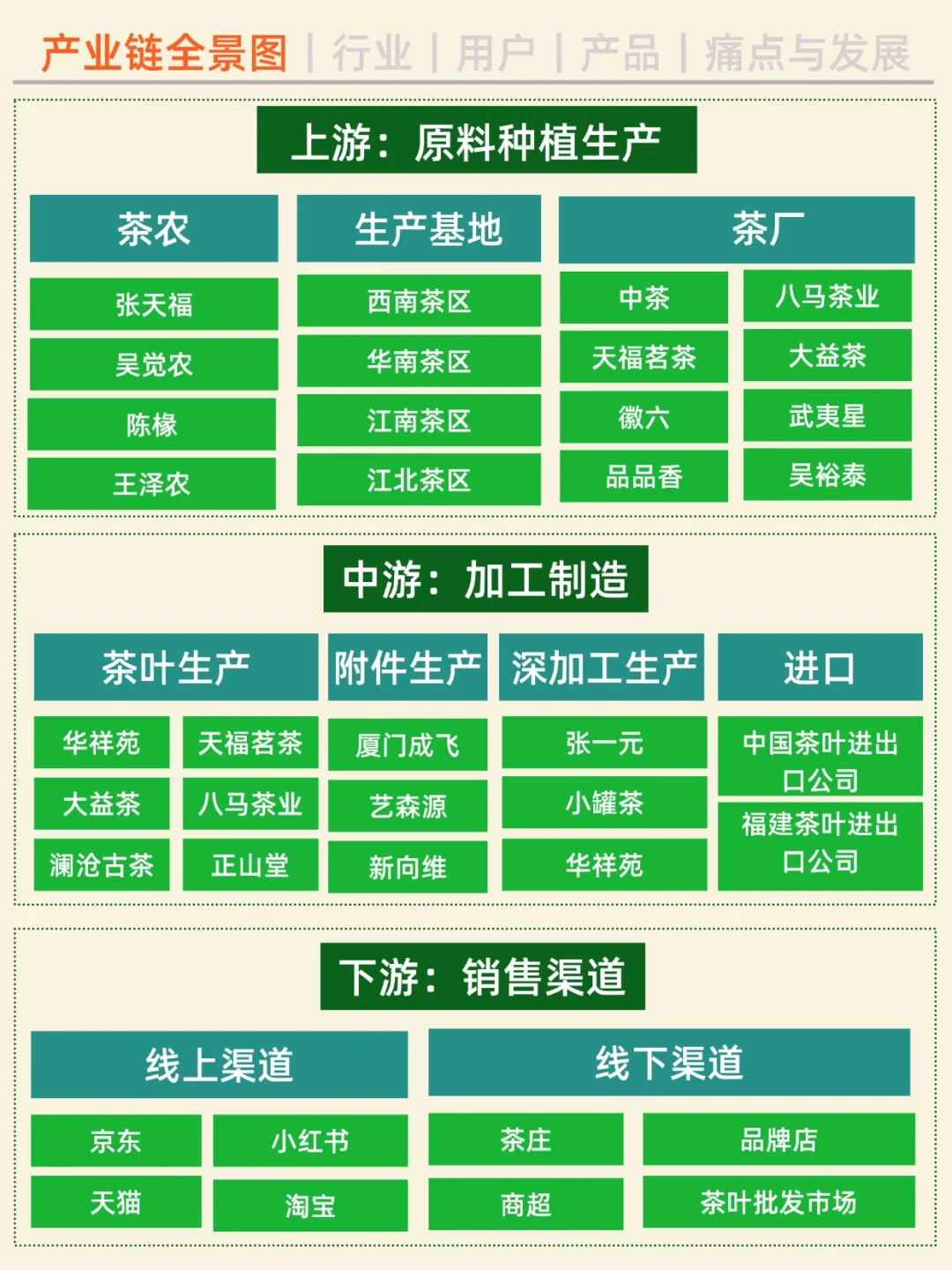 一天吃透一条产业链。NO.25 茶叶行业