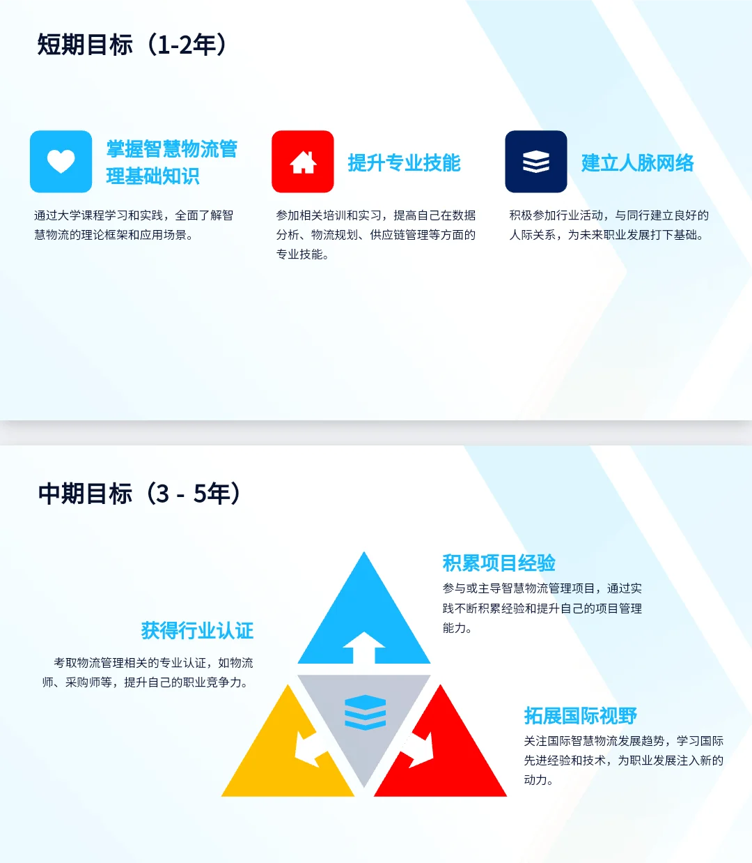 物流管理专业➠职业生涯规划书