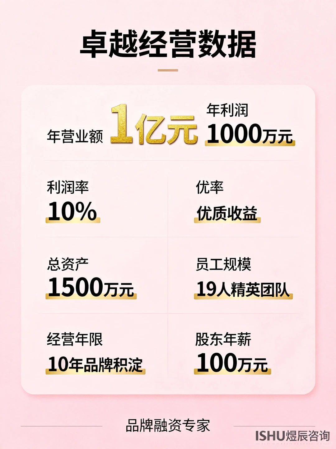 ?【东京美妆健康食品品牌】年利千万!