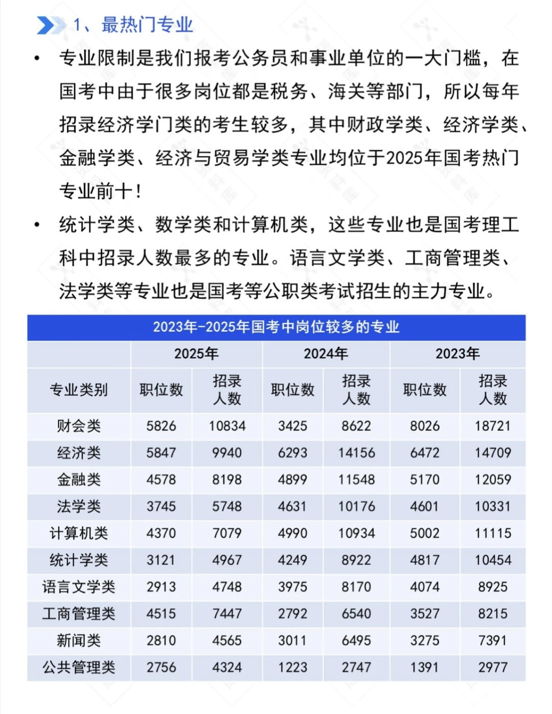 2026年国考大数据分析