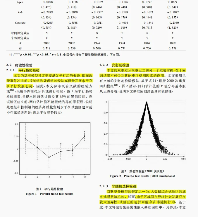 经管类高质量文献:数字经济与高质量发展