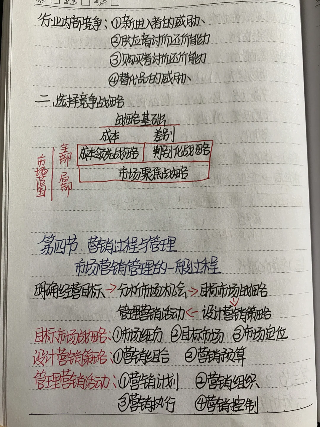 市场营销企业战略与营销管理