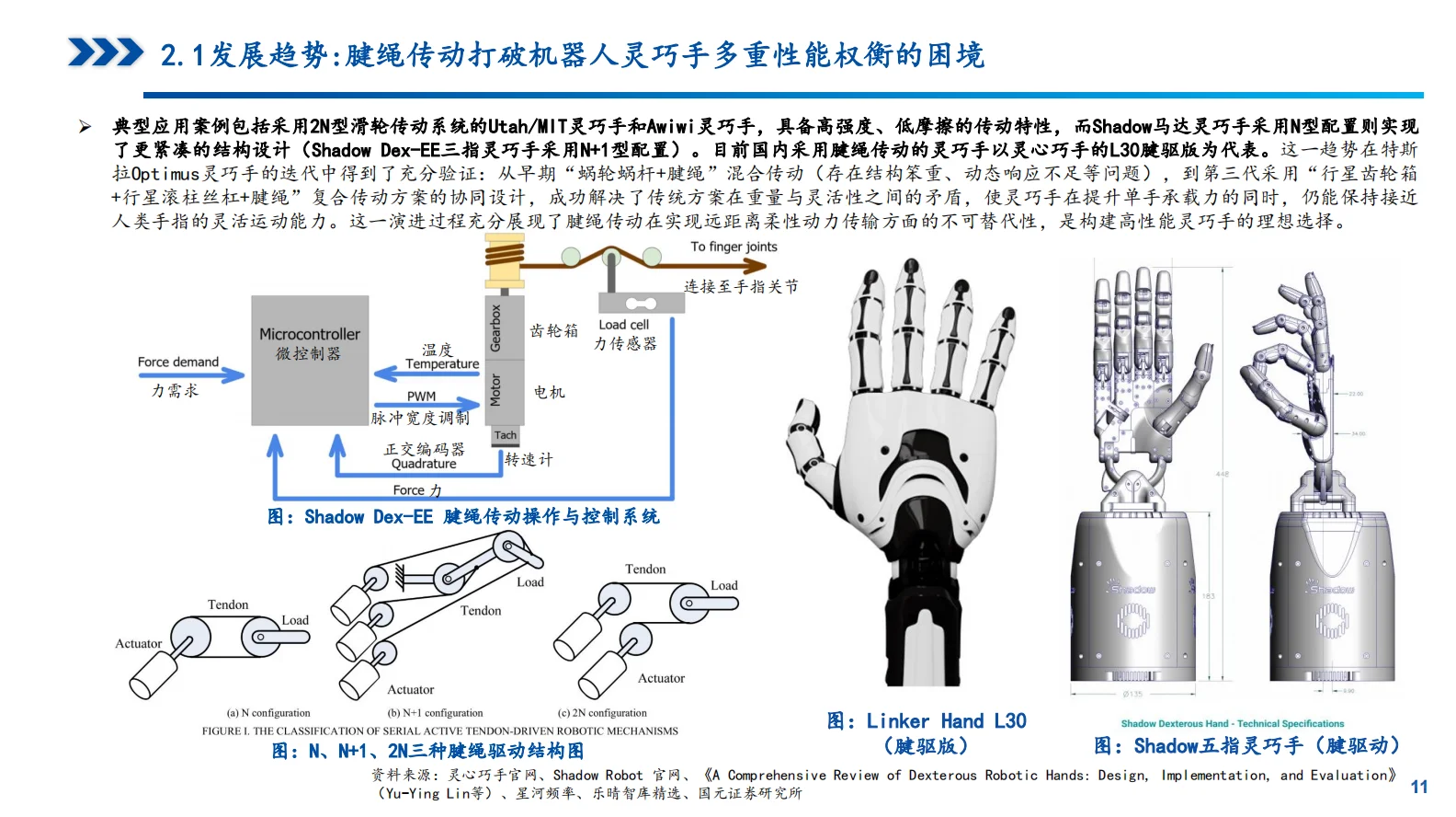 ?2025年灵巧手发展趋势及竞争格局报告