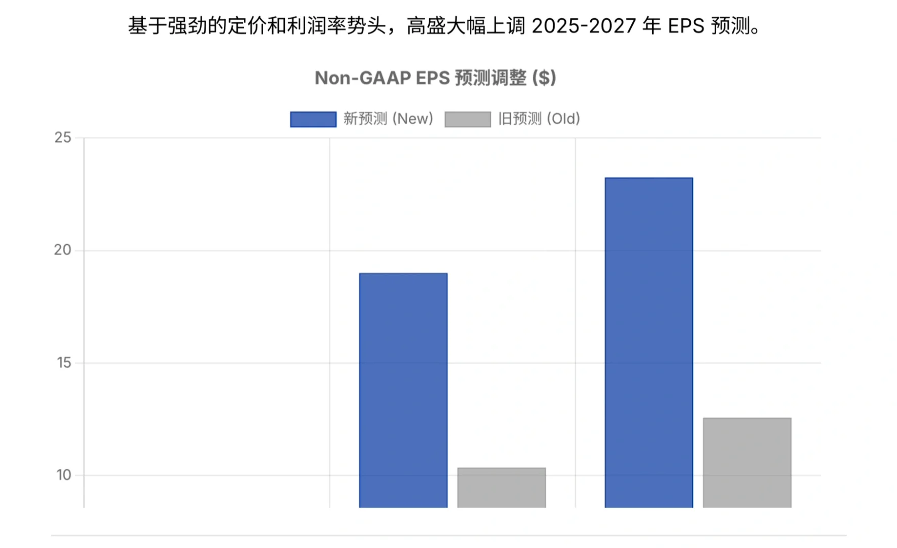 高盛研报,闪迪财报解读,NAND 短缺或将持续