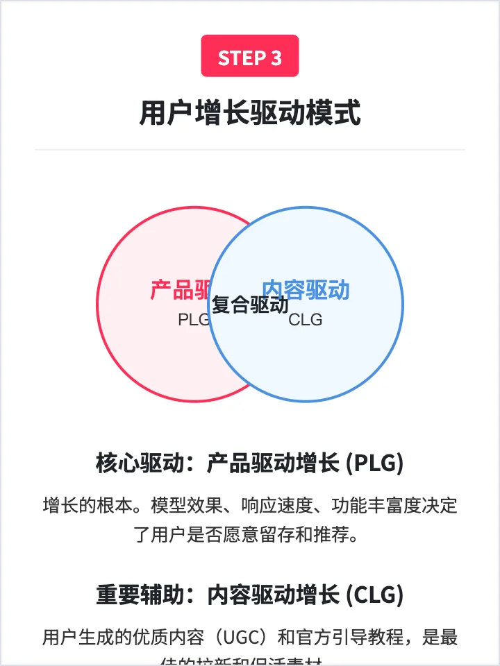 智谱清言:用户增长策略