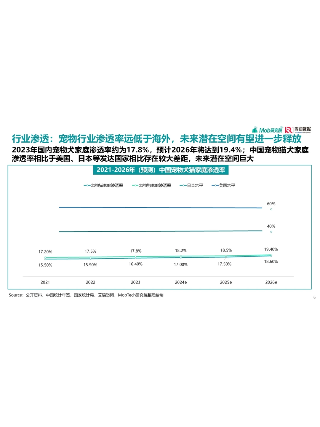 31页报告||让你读懂25年宠物行业发展趋势