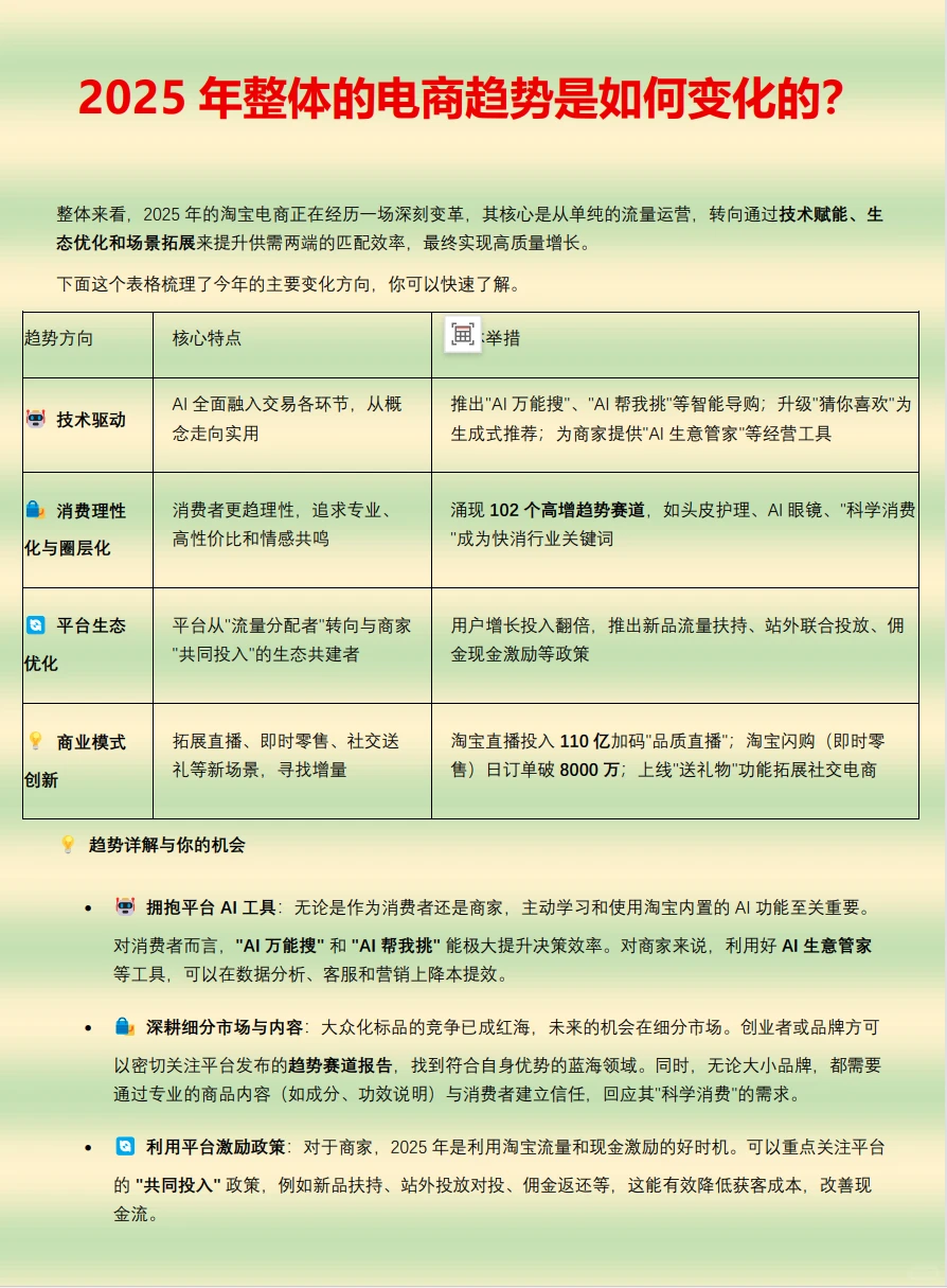 2025年整体的电商趋势是如何变化的？