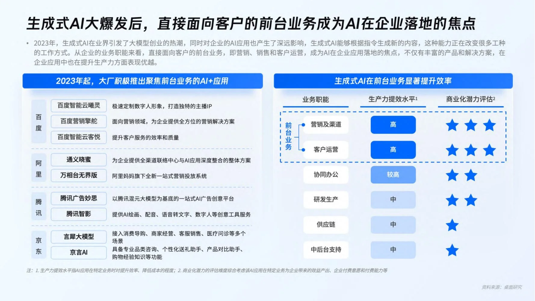 微盟：企业AI应用趋势洞察报告