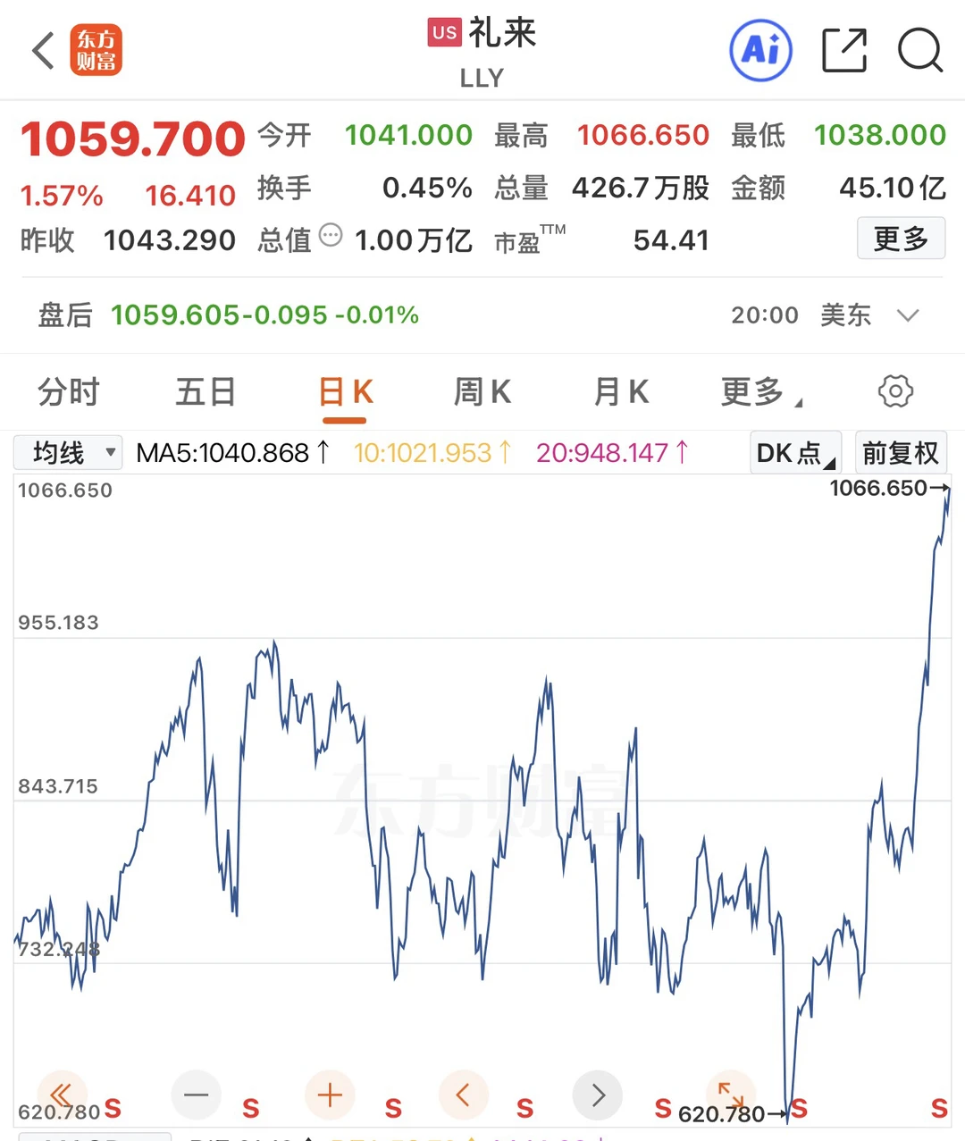 礼来：首家进万亿美元俱乐部的医药公司