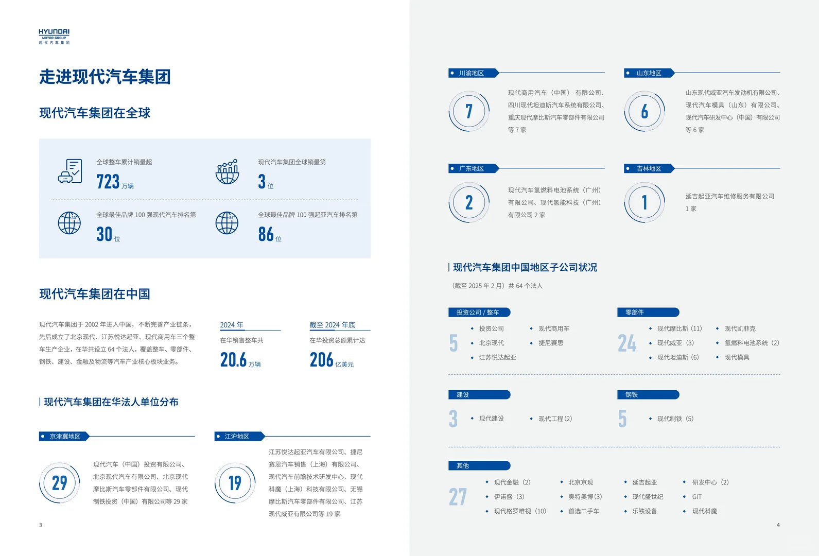 现代汽车2024可持续战略解读