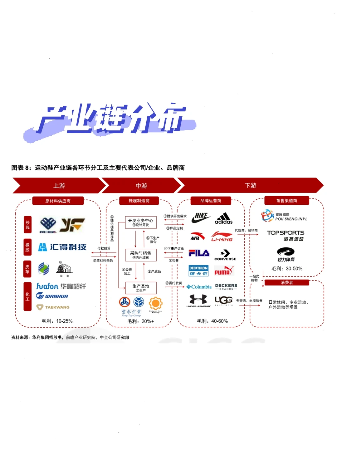 行业观察|一起读研报之运动鞋行业