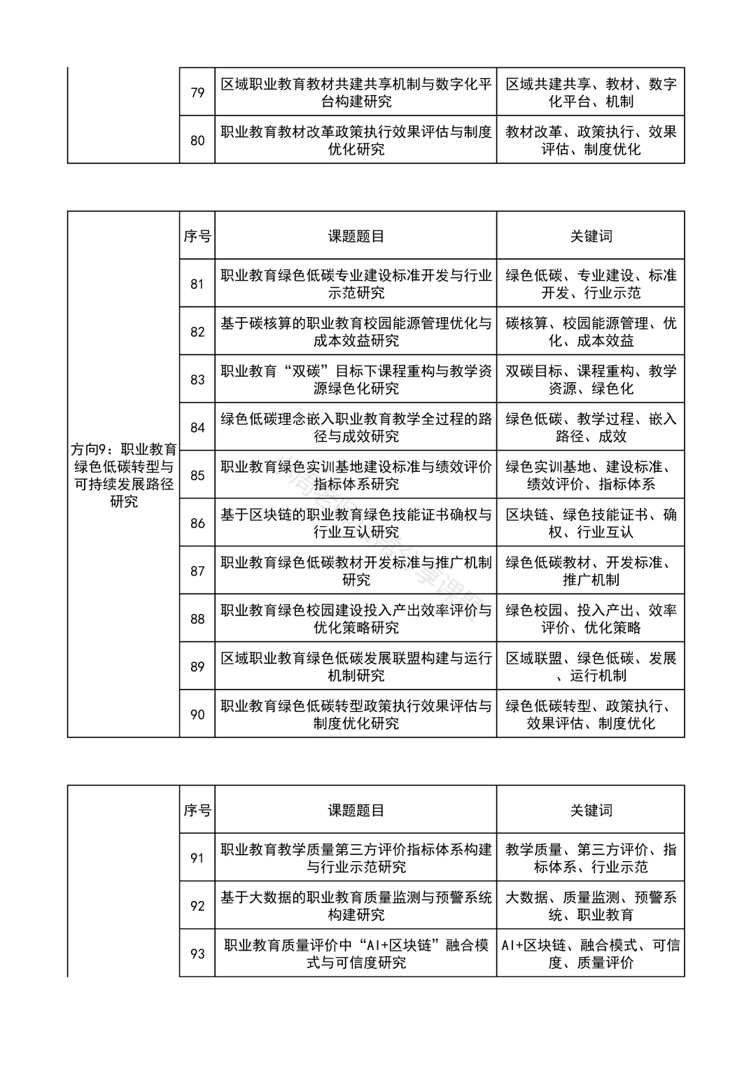 够专业！职业教育教改项目方向课题选题参考