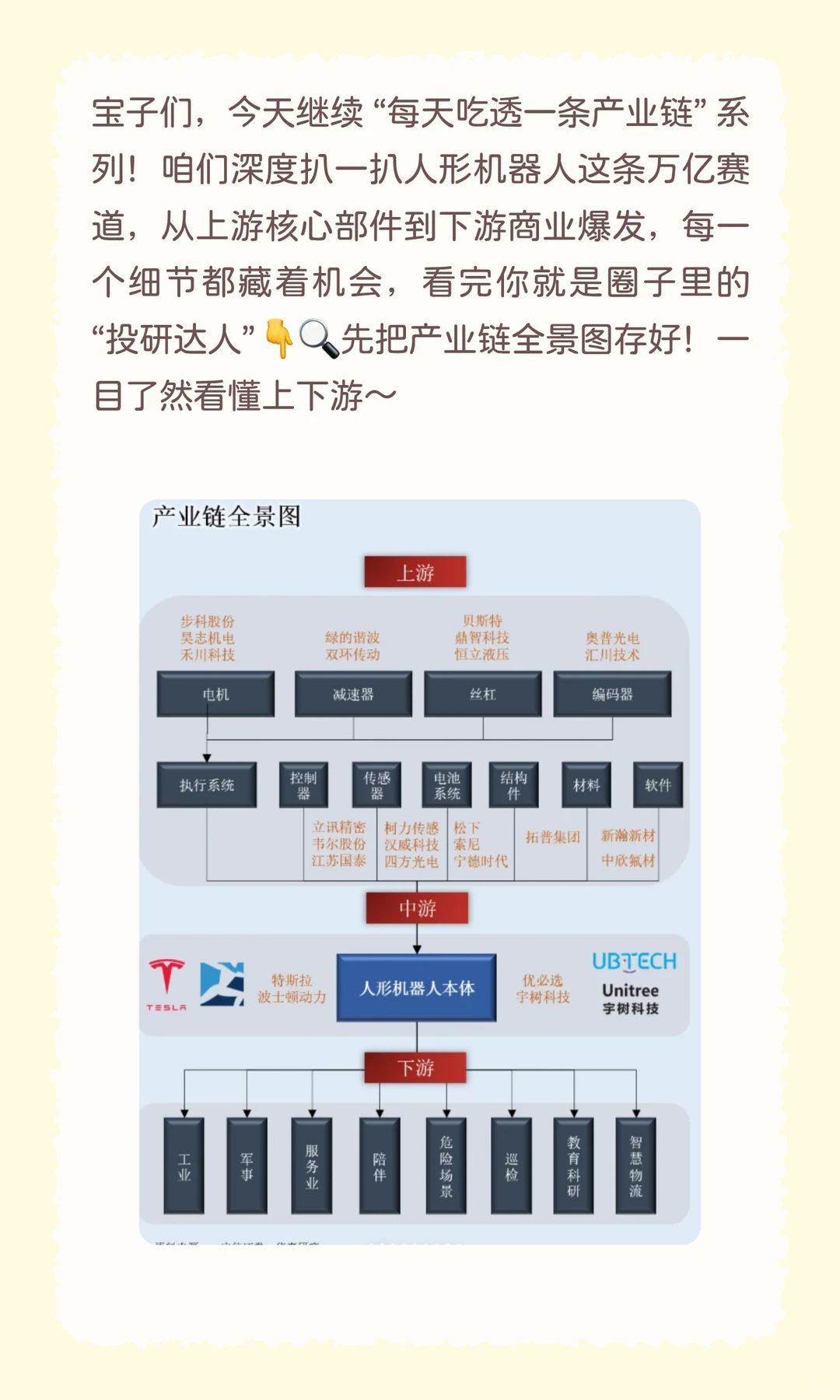 ?每天吃透一条产业链｜人形机器人全链路