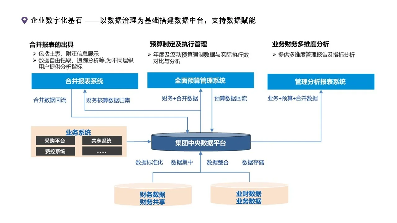 数智化之企业数字化转型案例