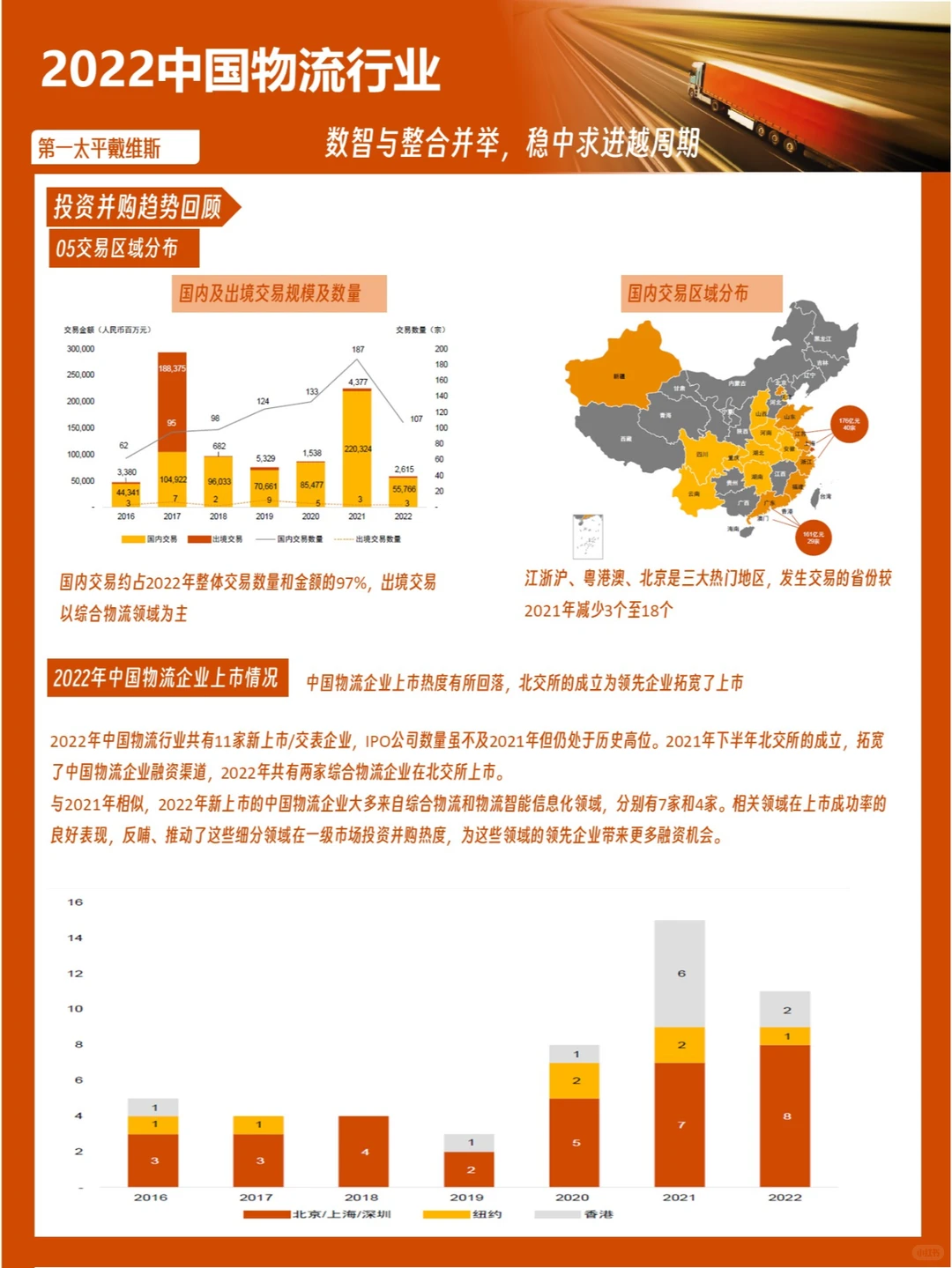 【报告】2022中国物流行业