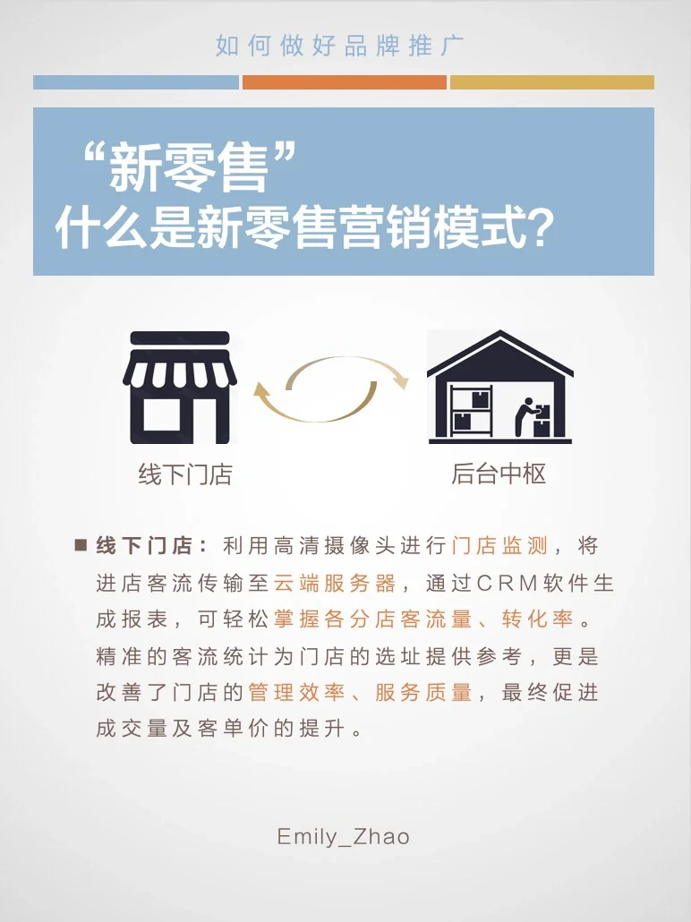 品牌营销｜什么是“新零售”营销模式？