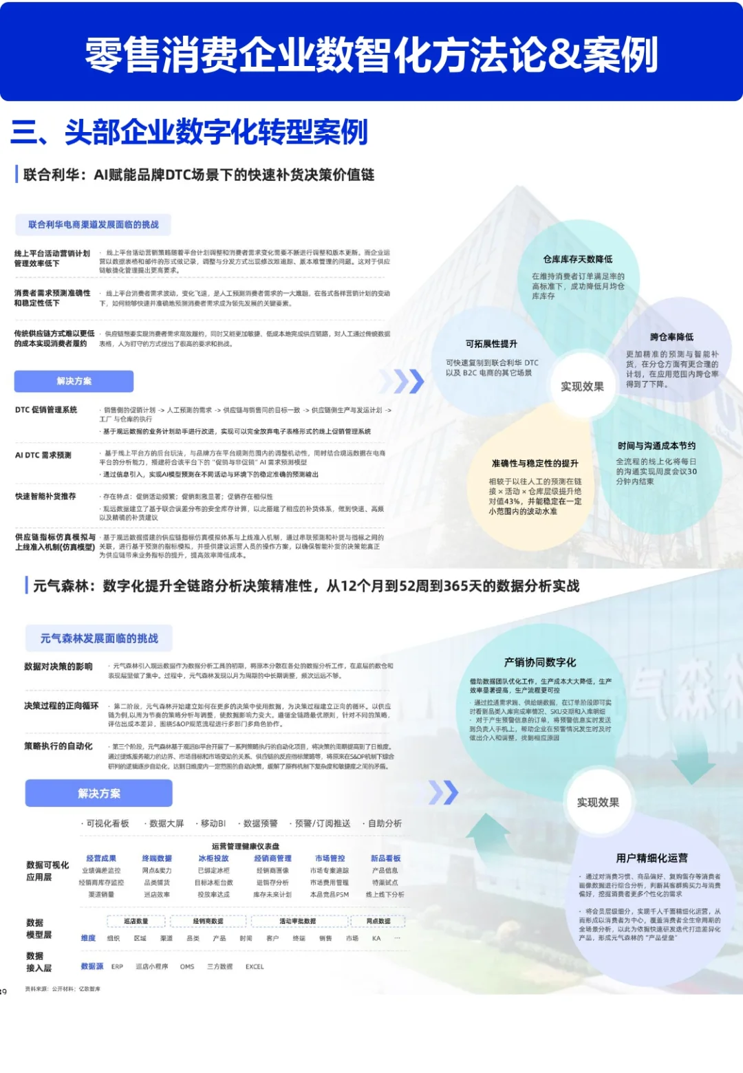 零售数智化案例合集