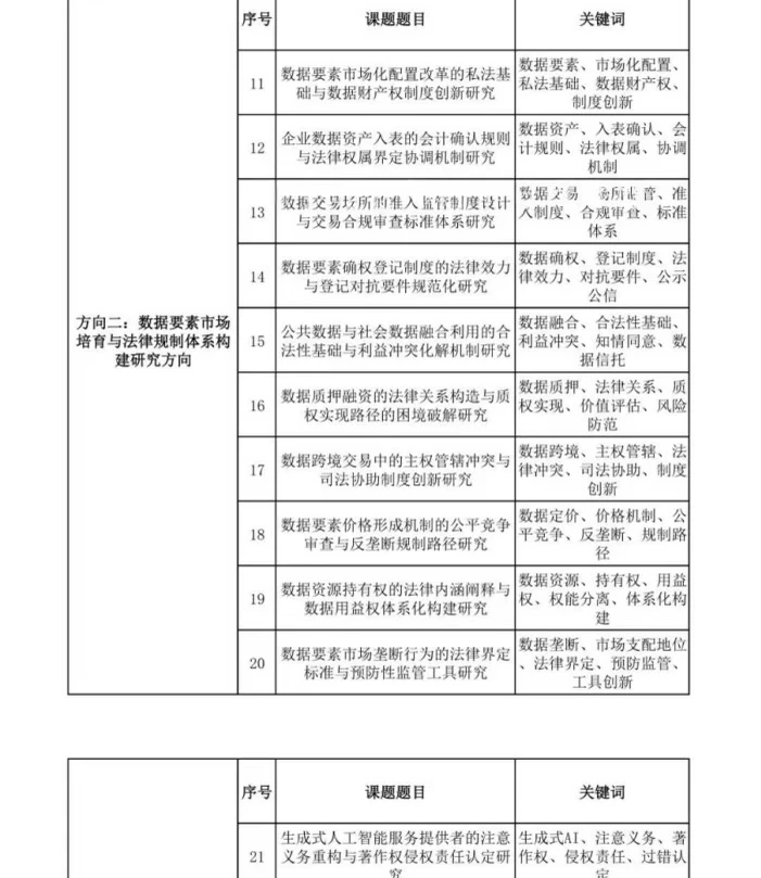 2026年“数字法治”重点选题推荐