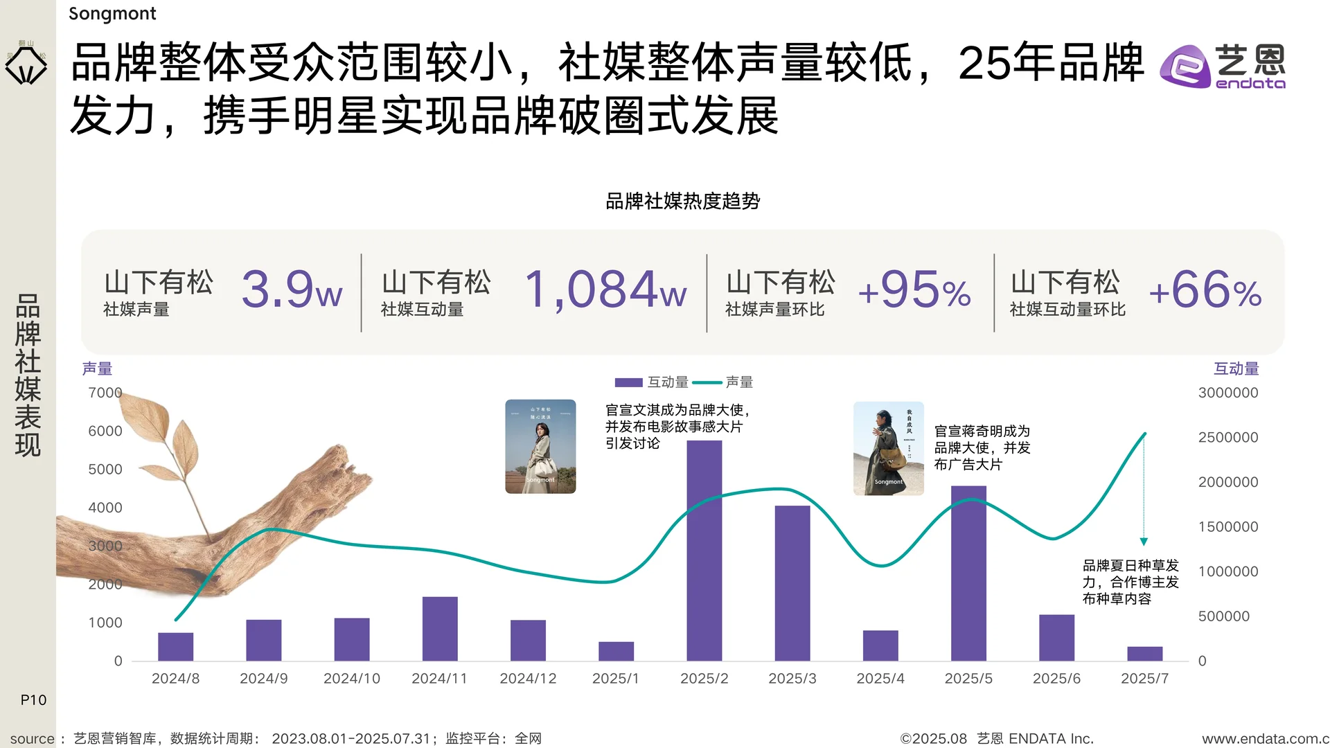 2025年山下有松品牌洞察报告