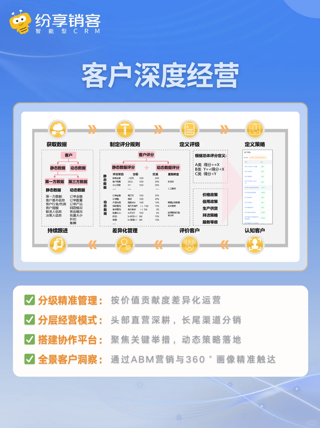 半导体行业CRM怎么选?