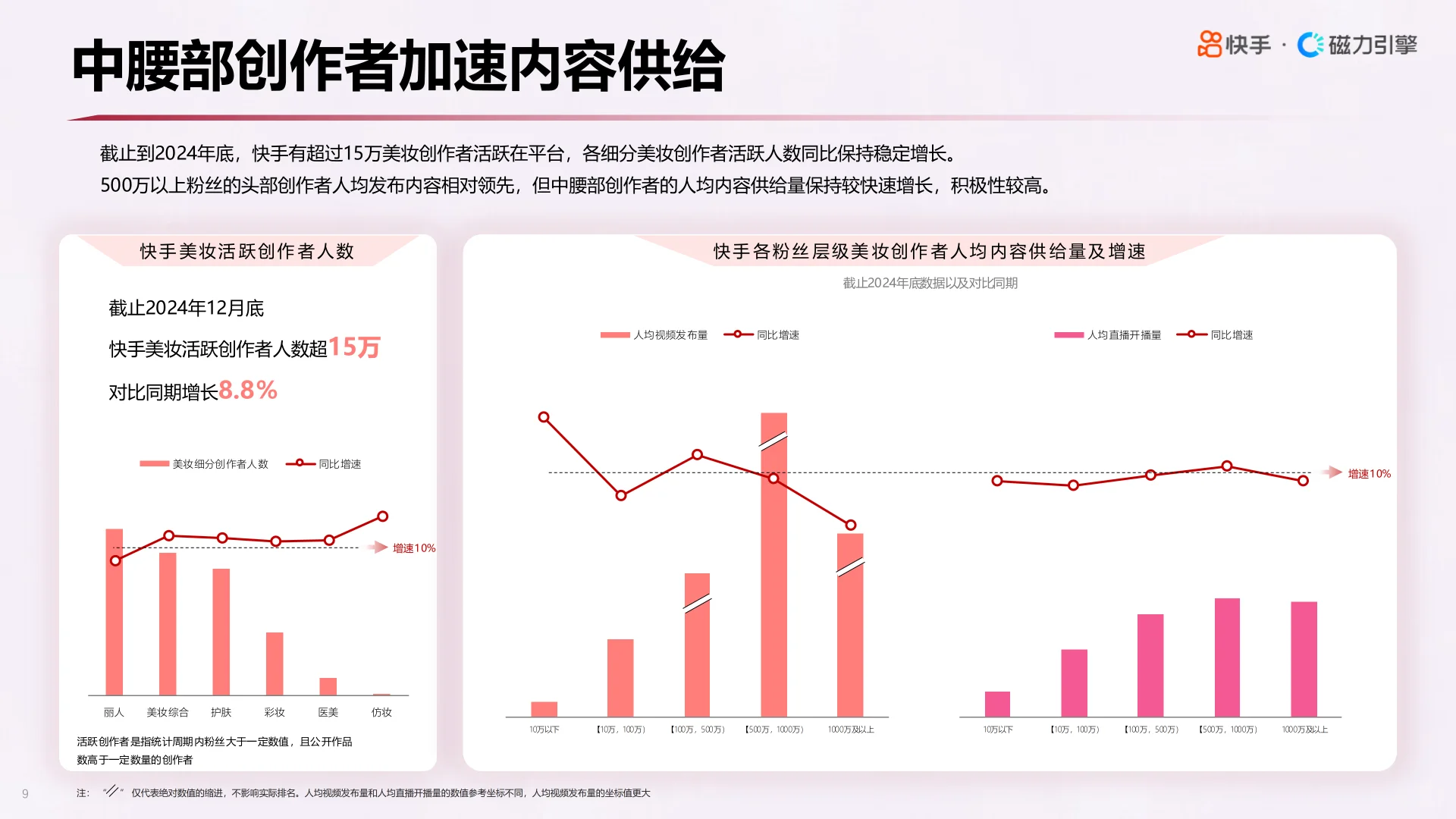 2025快手心智人群美妆行业数据报告▶️