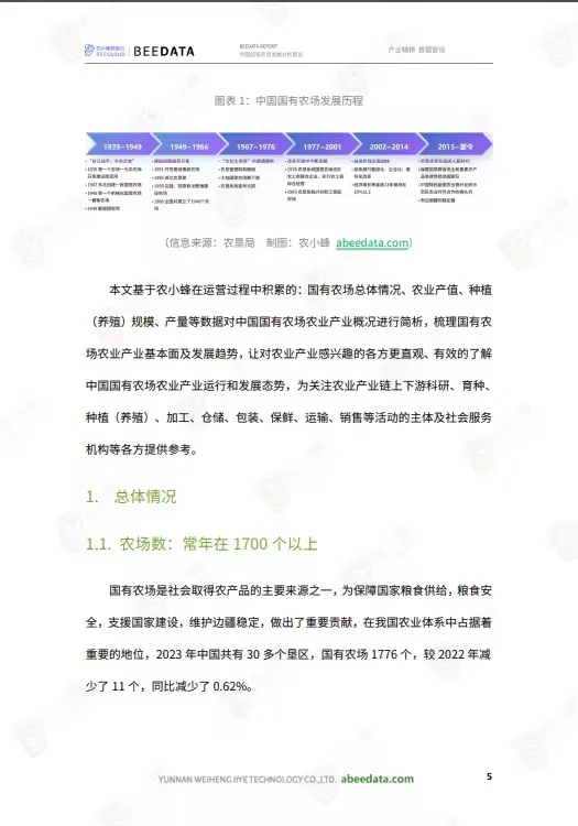 31页报告 |【农小蜂】2025年中国国有农场发展