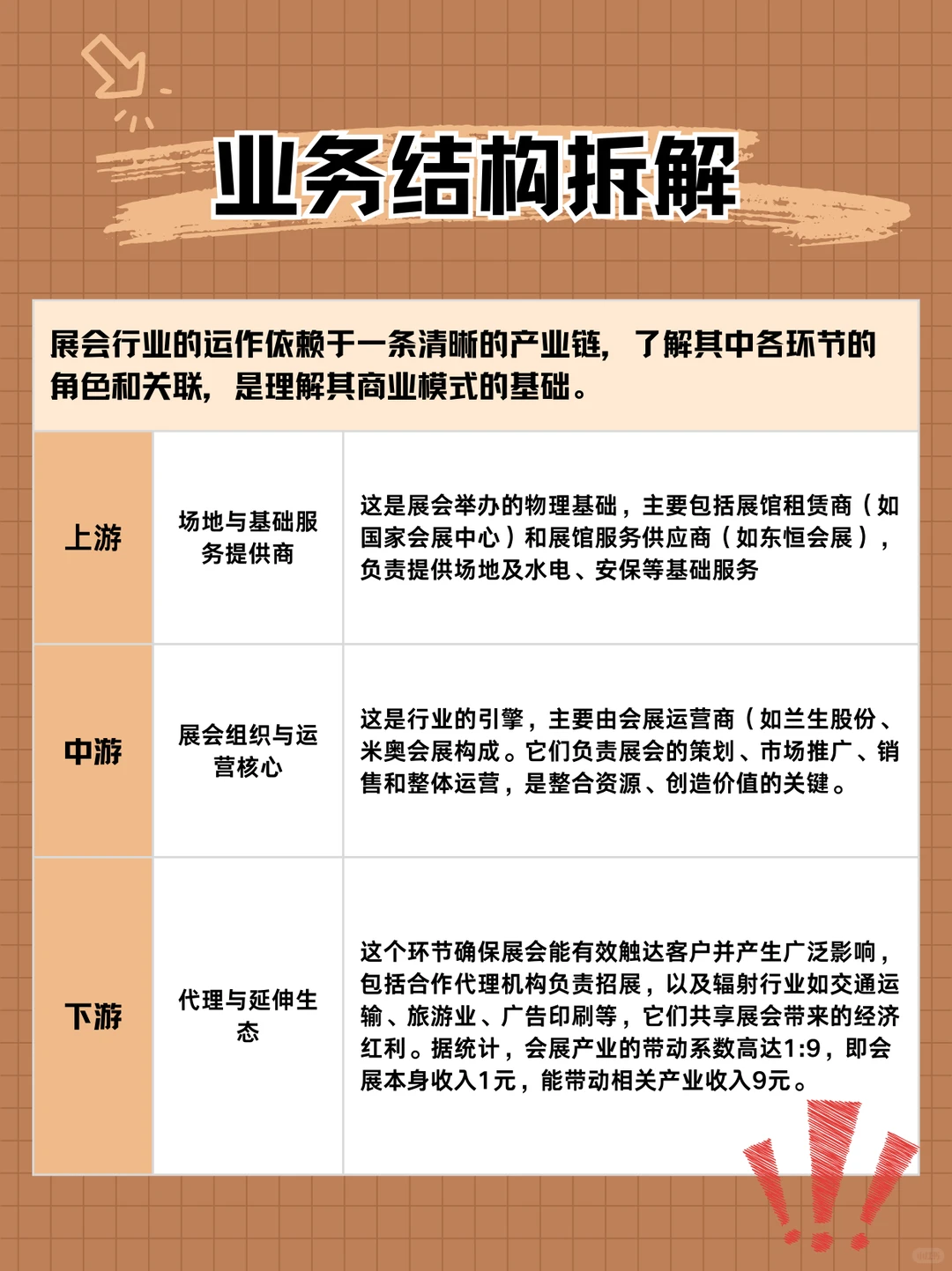 秒懂一个行业：展会行业