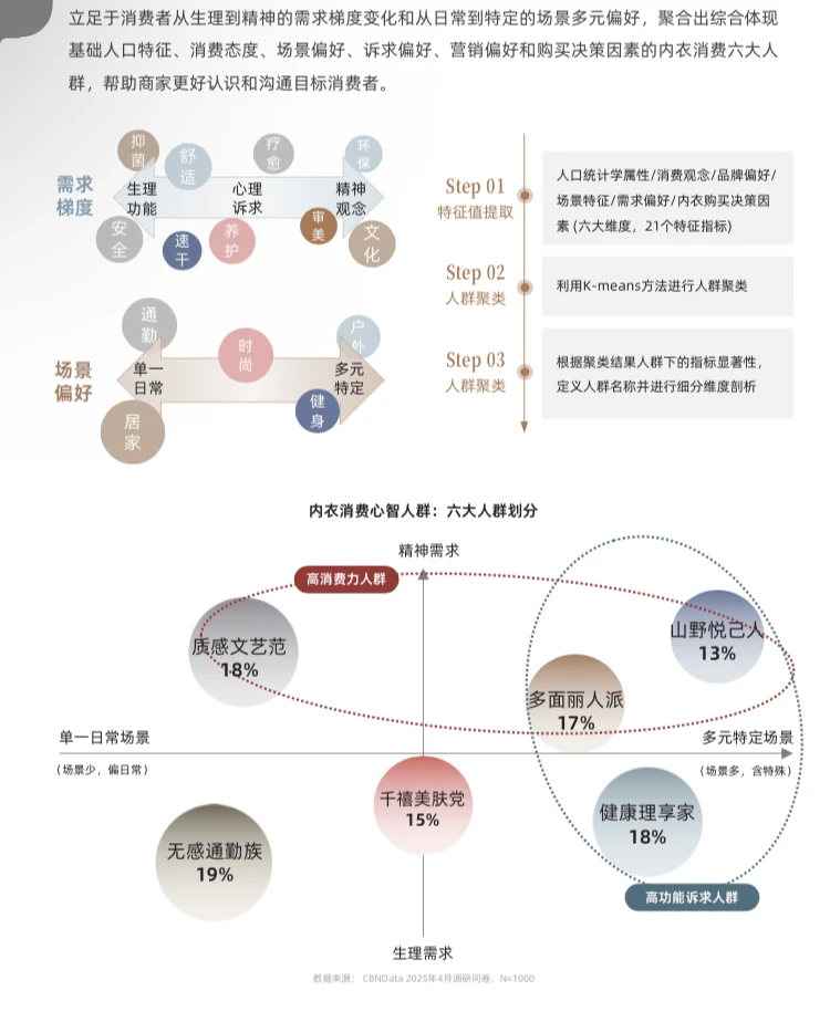 2025年科技内衣行业现状与趋势洞察报告