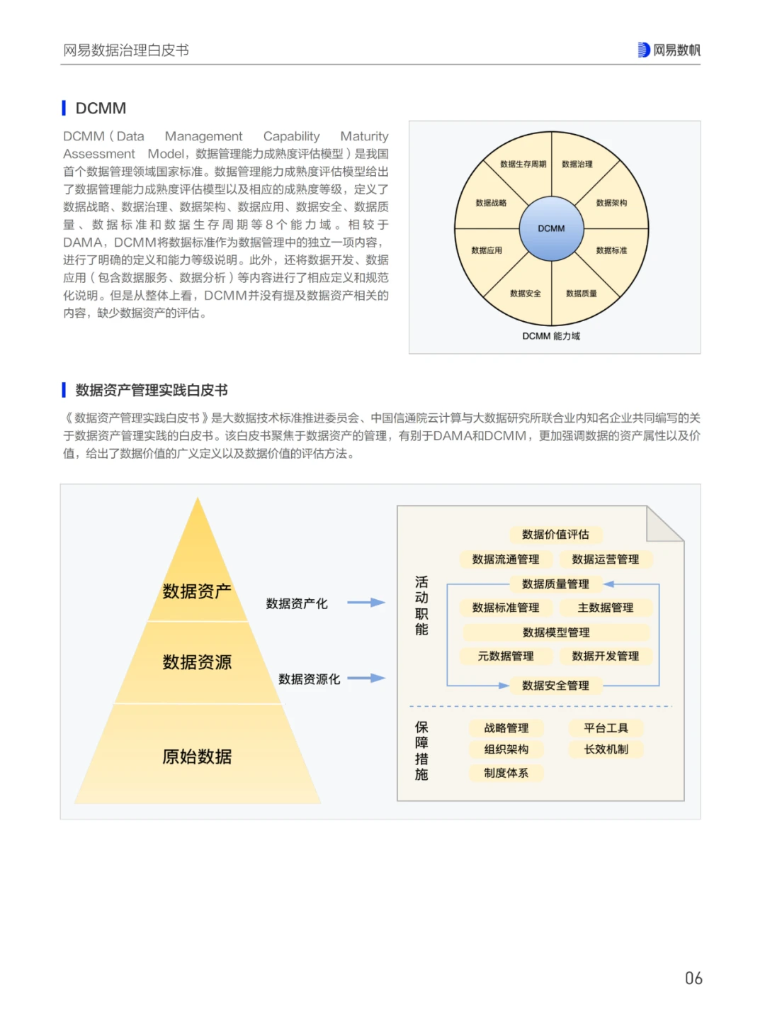 网易数据治理白皮书（一）