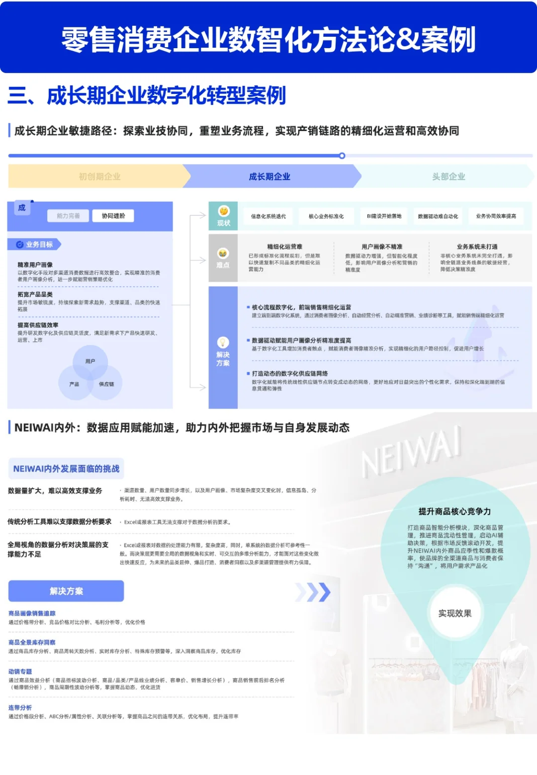 零售数智化案例合集