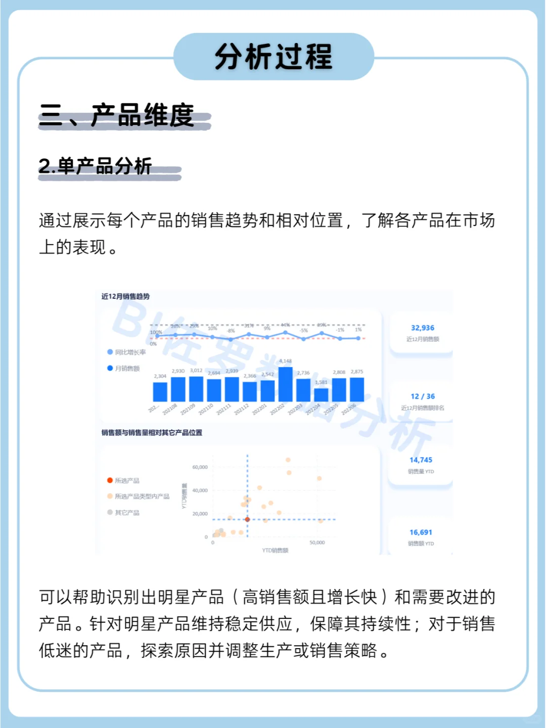 医 疗器械销售数据分析怎么做?