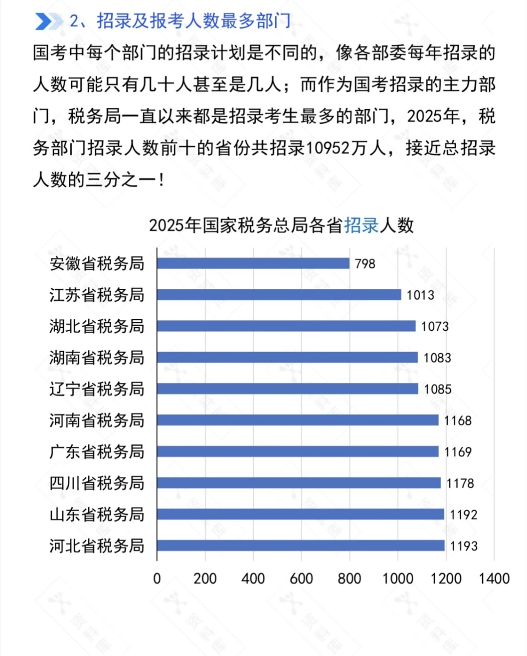 2026年国考大数据分析